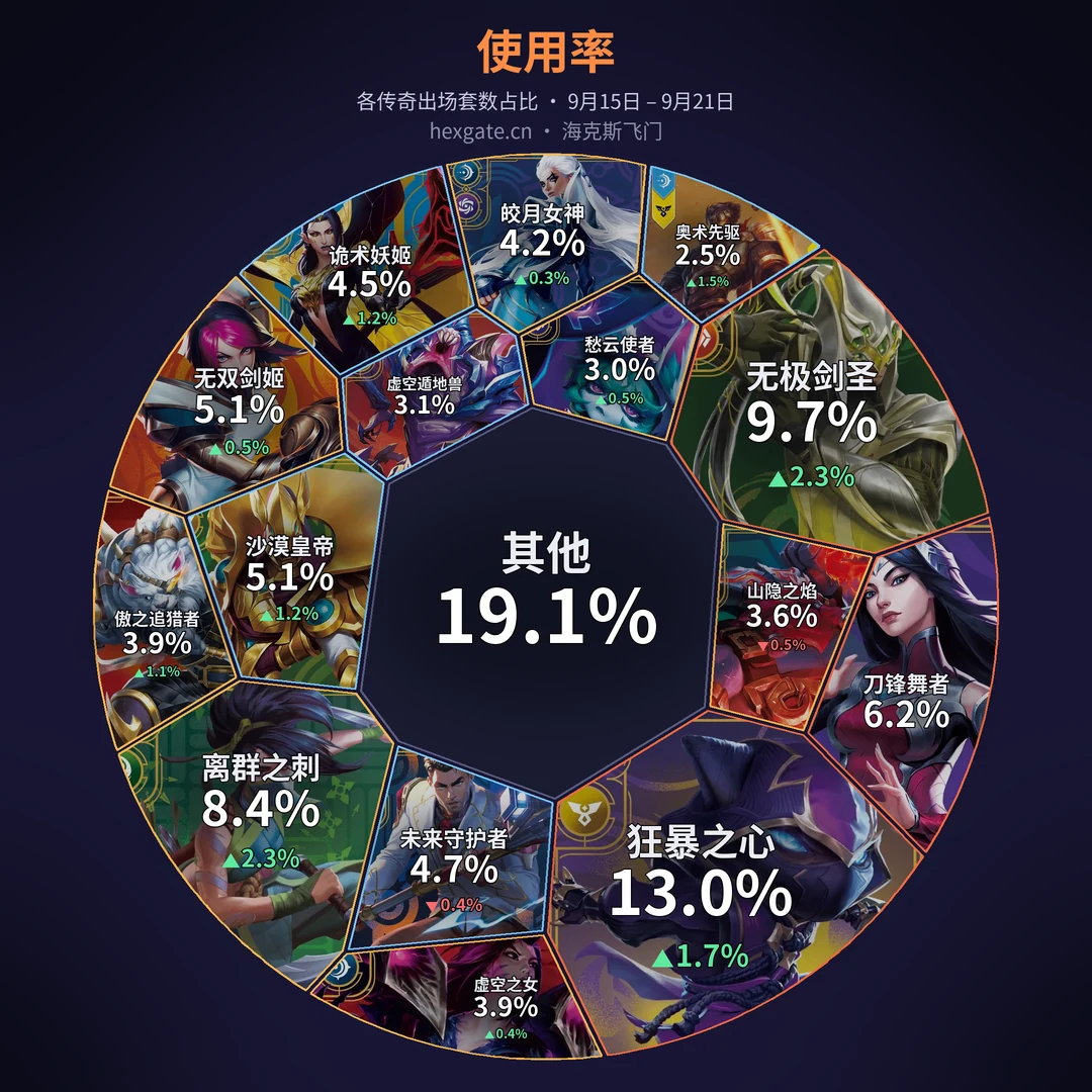 环境周报 · 9月15日 – 9月21日
