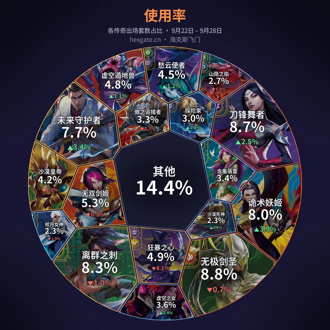 环境周报 · 9月22日 – 9月28日