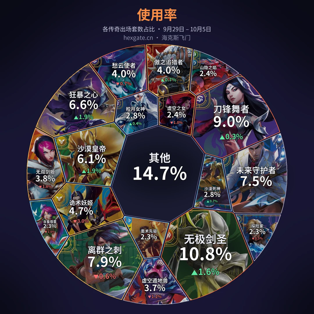 环境周报 · 9月29日 – 10月5日