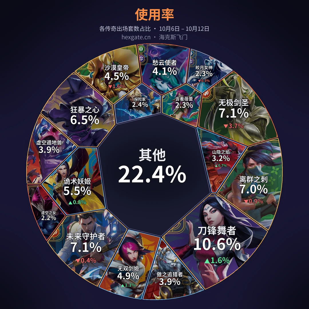 环境周报 · 10月6日 – 10月12日
